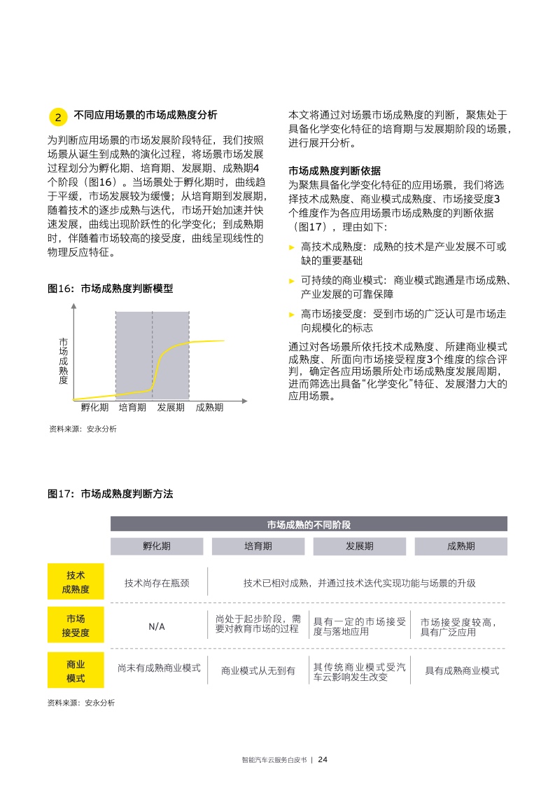 EY：2022年智能汽车云服务白皮书