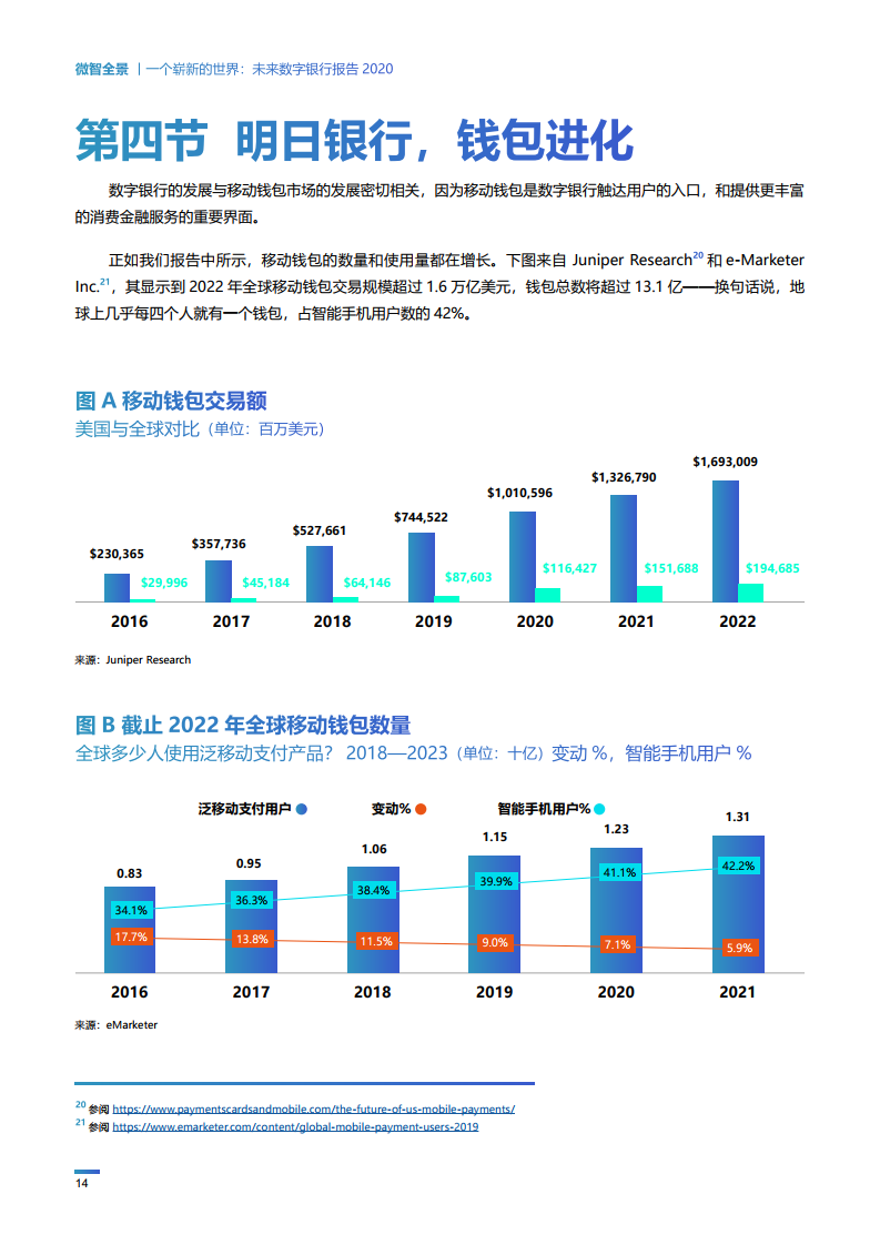 Wiseasy：2020未来数字银行报告（附下载）