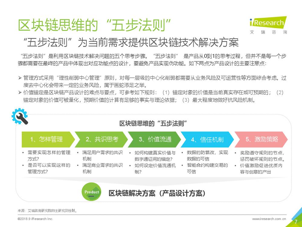 艾瑞咨询：2018年区块链思维研究报告（附下载）