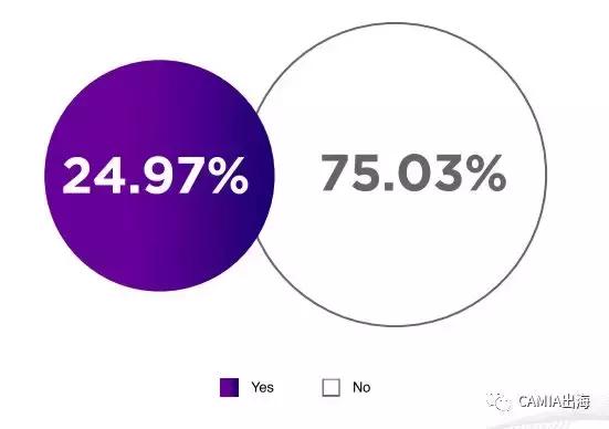 DailySocial：2018年印尼金融科技报告