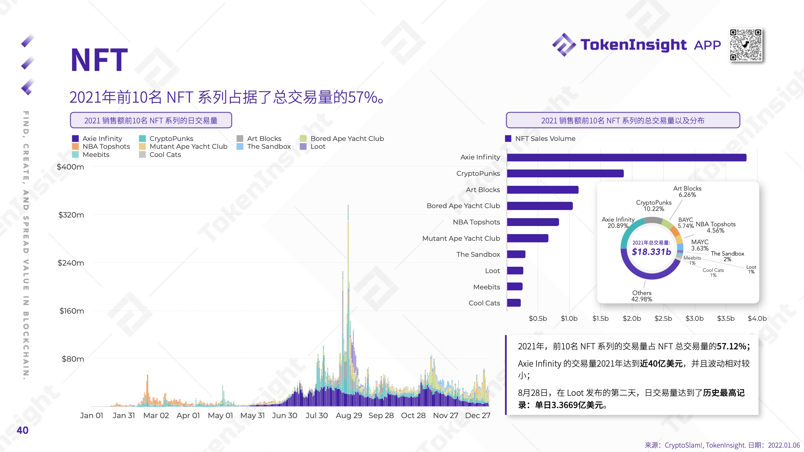 TokenInsight：2021年度Crypto市场研究报告（附下载）