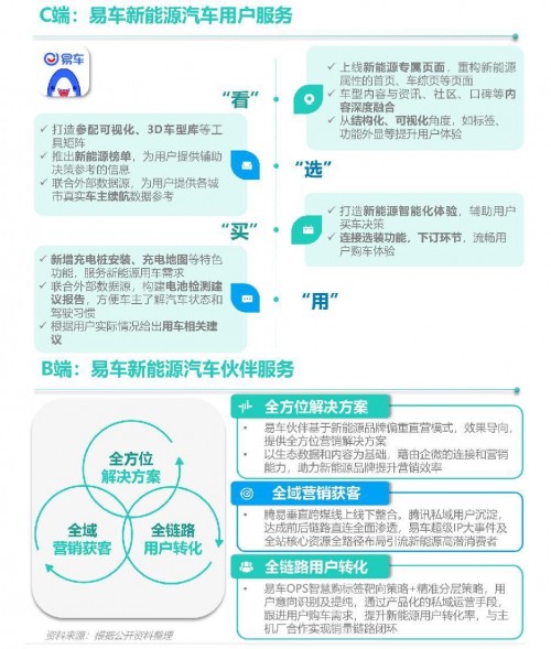 2022年Q3移动互联网行业数据研究报告 - 