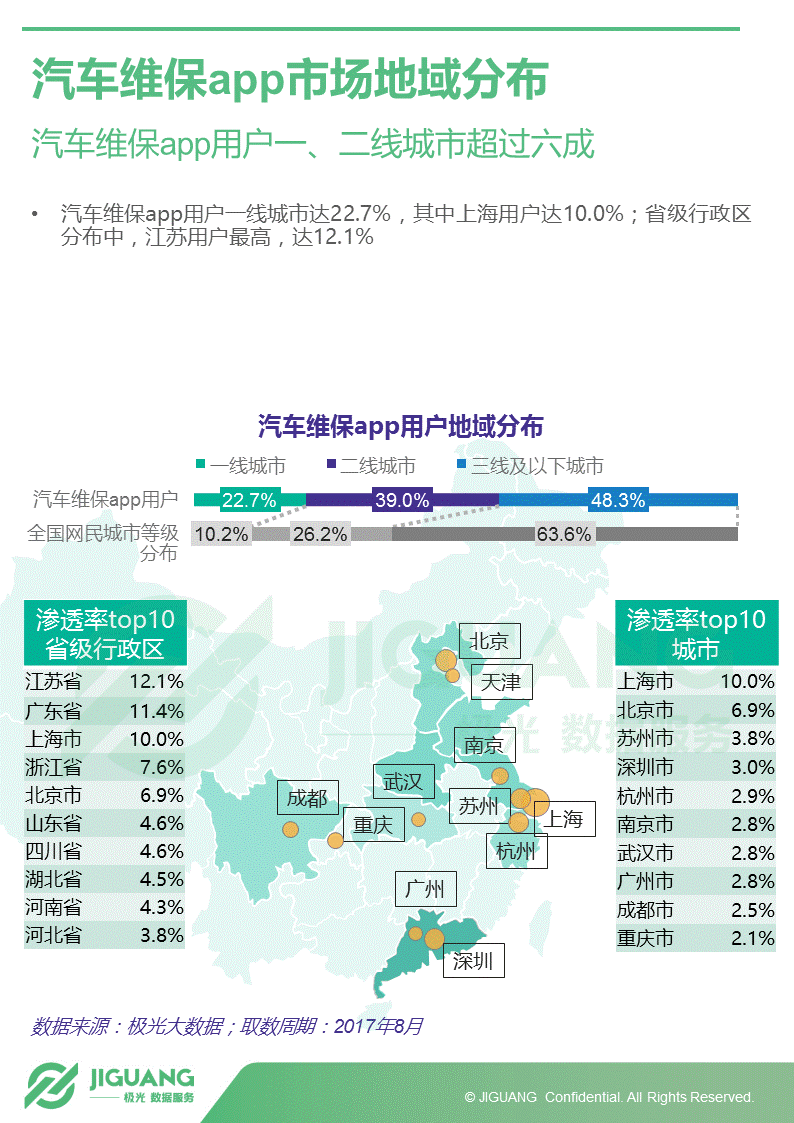 极光大数据：2017年中国汽车后市场App研究报告