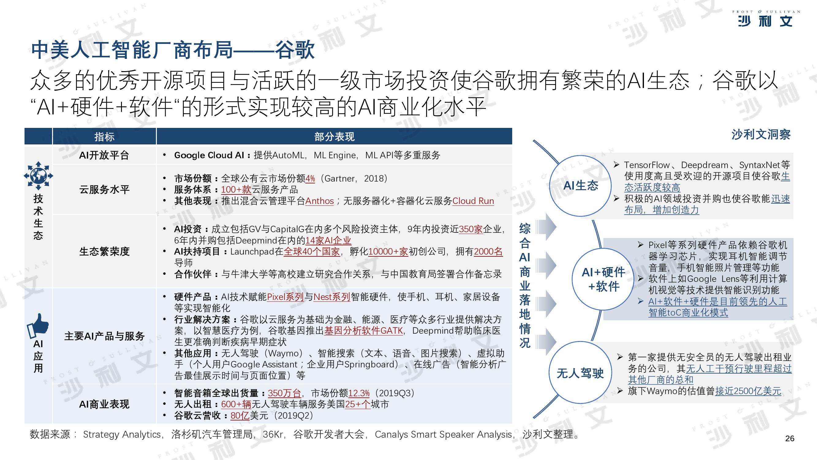 沙利文：2019年中美人工智能产业及厂商评估白皮书