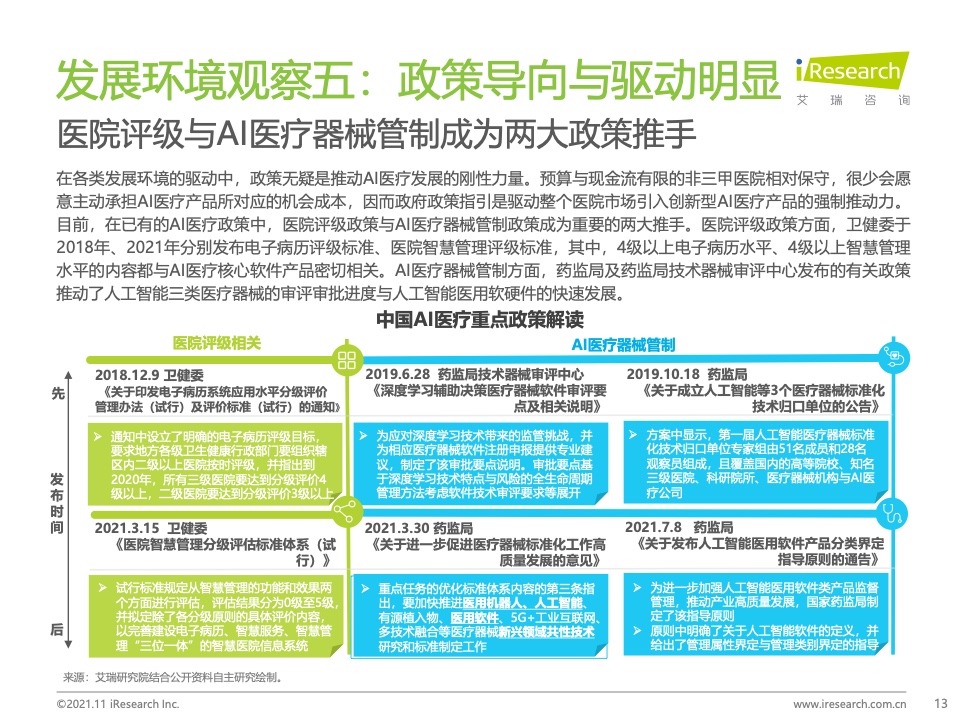 艾瑞咨询：2021年中国人工智能+医疗与生命科学行业研究报告（附下载）