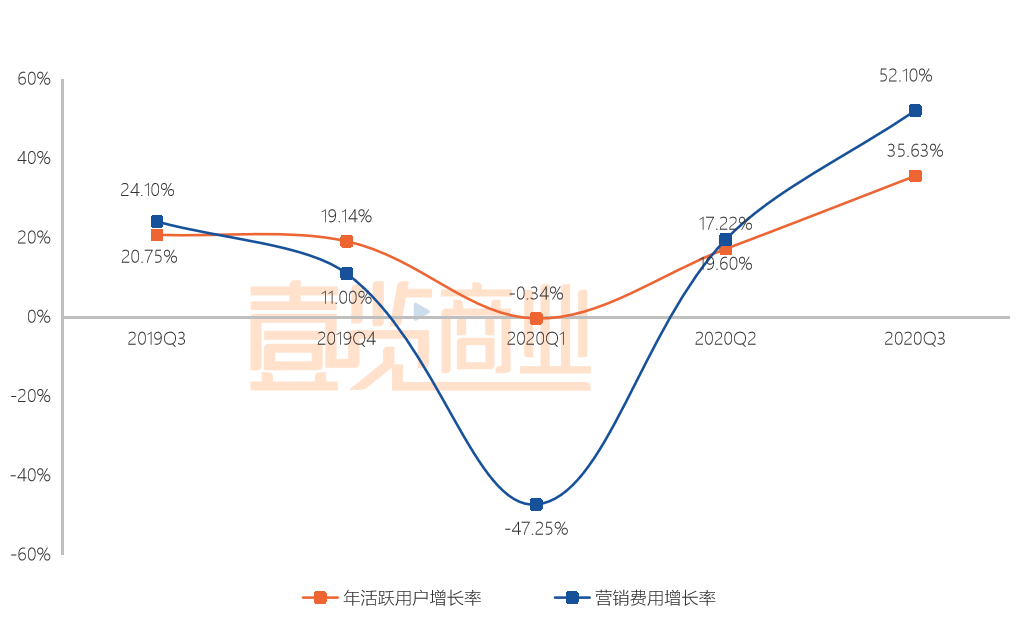 特卖失守，唯品会加速内卷