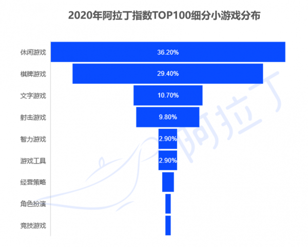 阿拉丁|《2020年小程序互联网发展白皮书》权威发布 - 