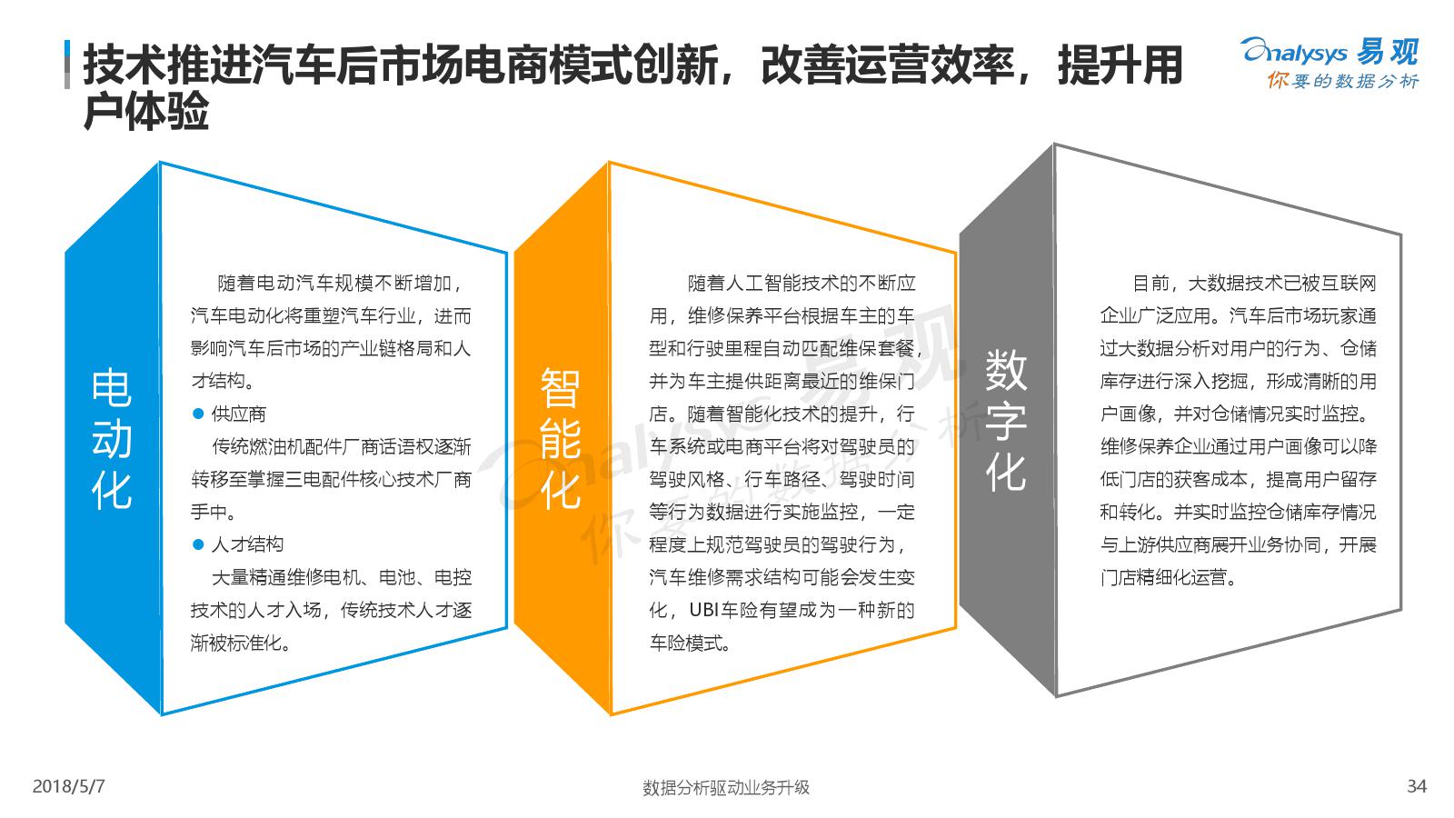 易观：2018中国汽车后市场电商年度综合分析（附下载）