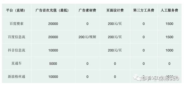 竞价广告是蜜糖还是毒药？白杨流量汇嘉宾老金ppt分享 - 