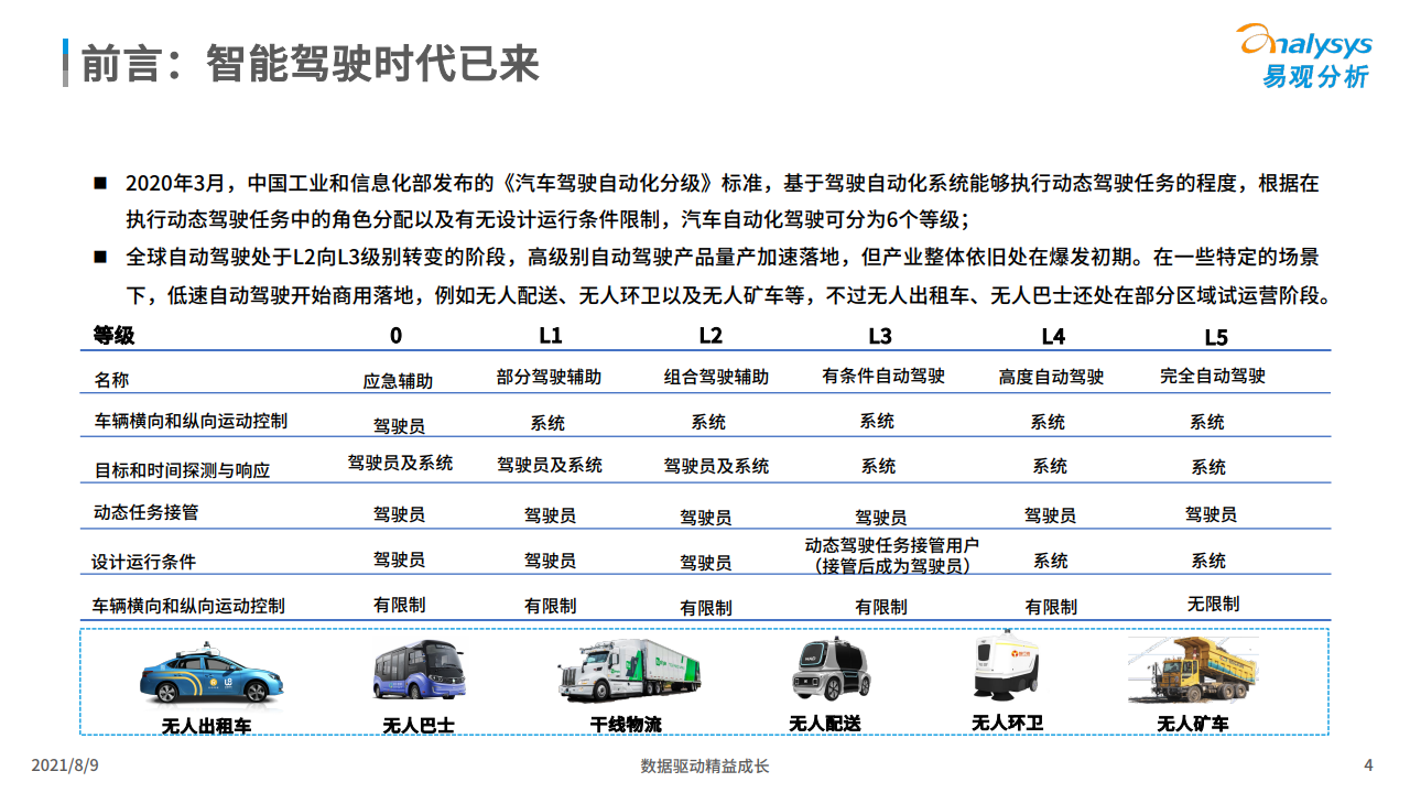 易观：2021年中国智能驾驶行业洞察（附下载）