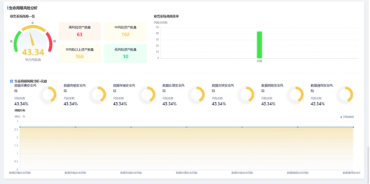 迎接更高效的数据安全合规与风险评估，美创科技DCAS正式商用发布！