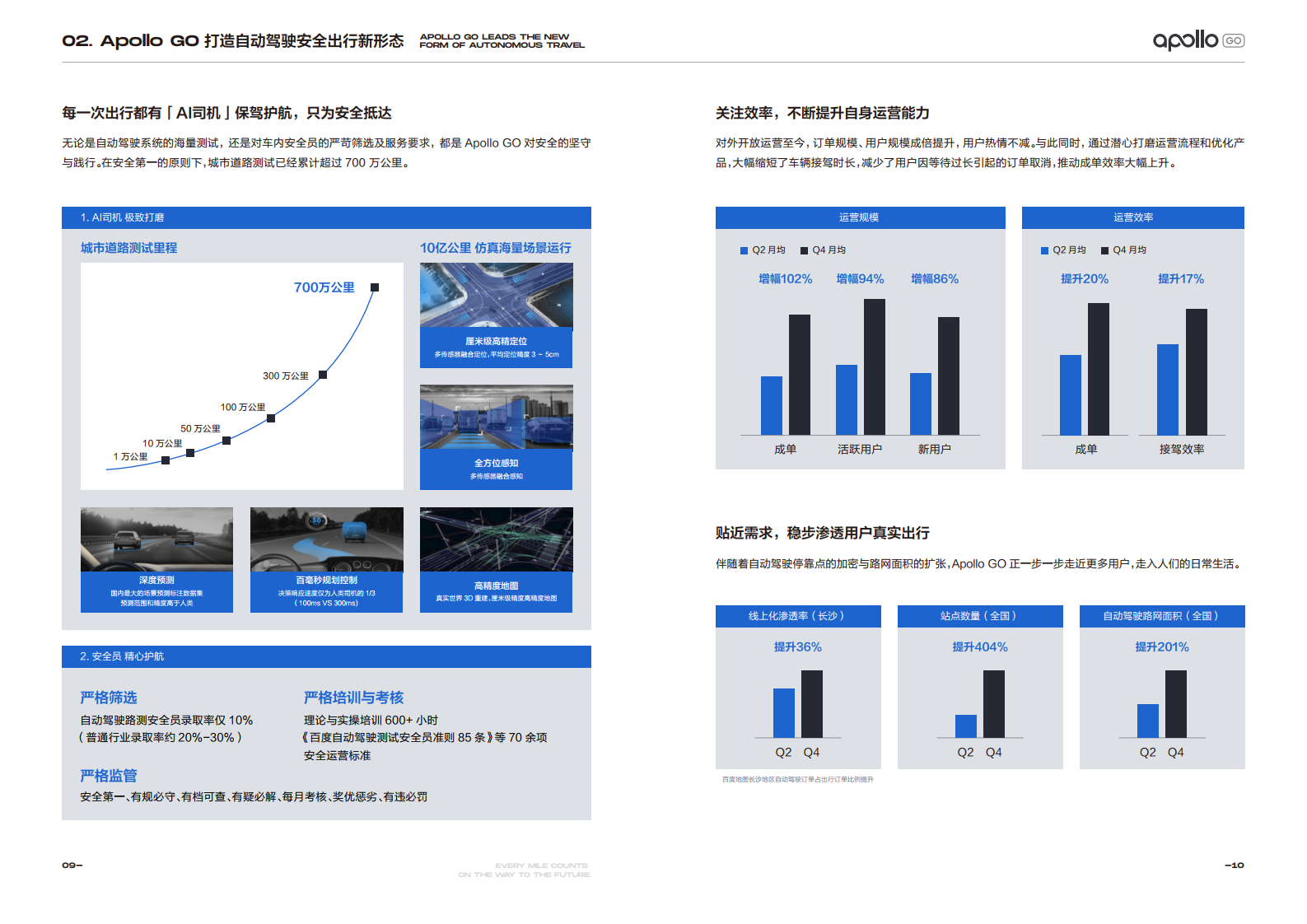 奔赴无人之境：Apollo GO 2020运营报告（附下载）