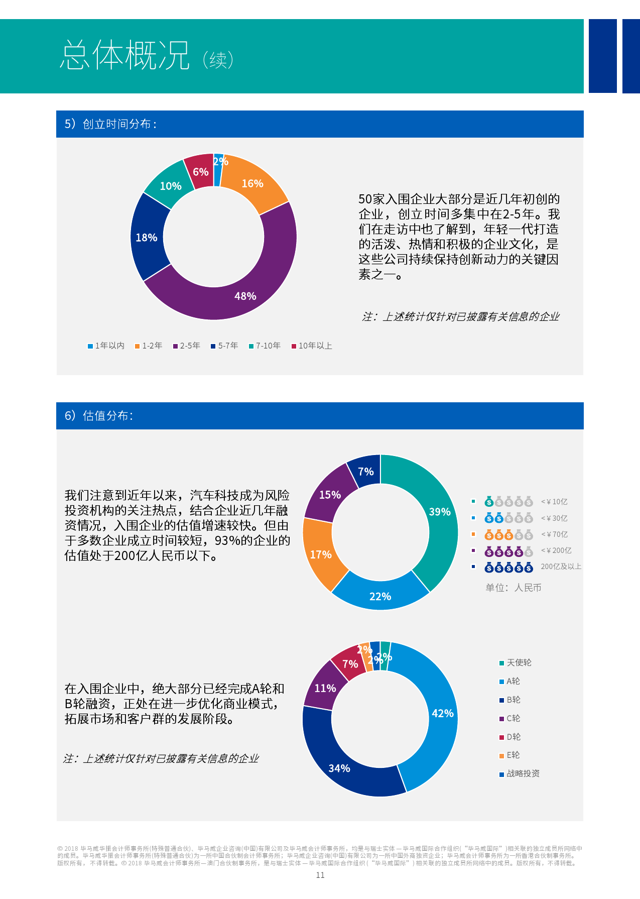 毕马威：2017中国领先汽车科技企业（附下载）