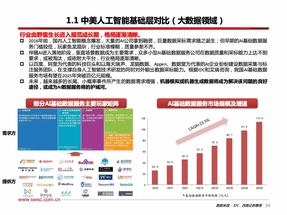 西南证券：2021年人工智能行业专题报告（附下载）