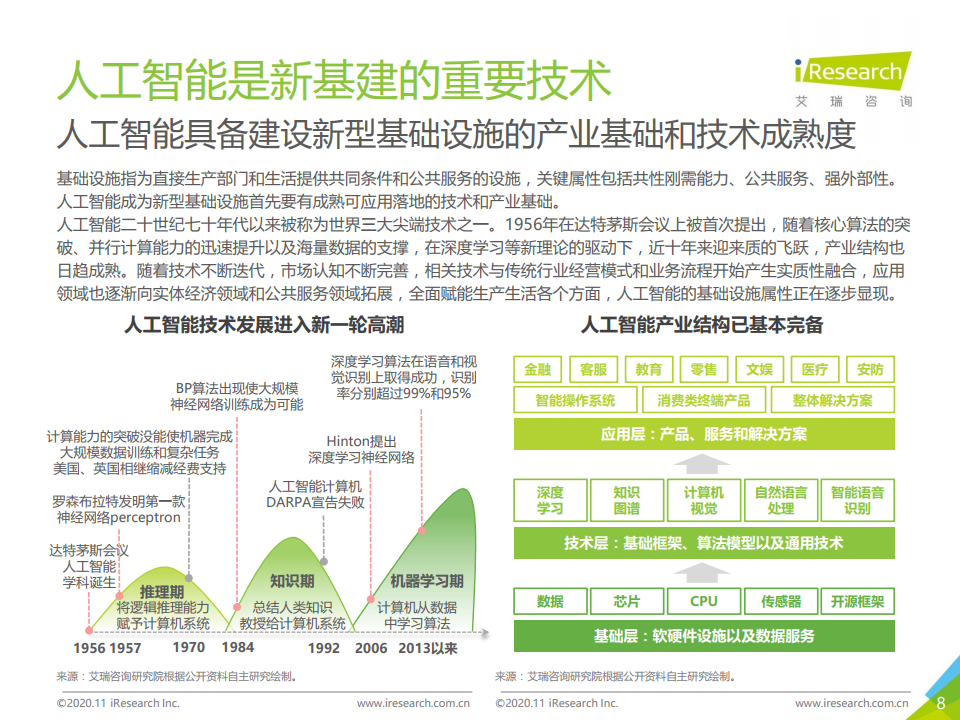 艾瑞咨询：2020年面向人工智能新基建的知识图谱行业白皮书（附下载）