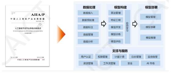 九章云极DataCanvas助力人工智能工程化进入新阶段