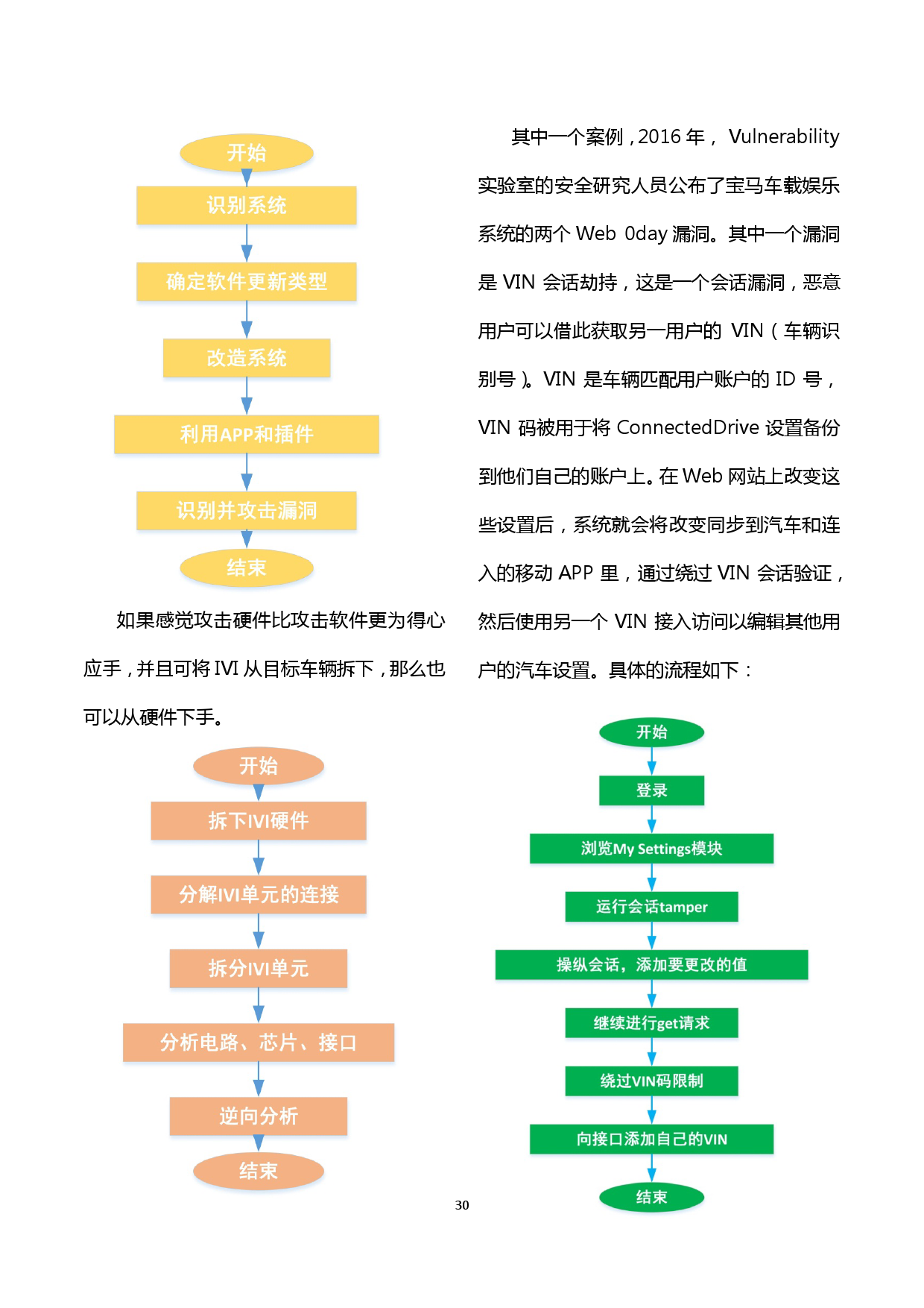 360：2016智能网联汽车信息安全年度报告（附下载）