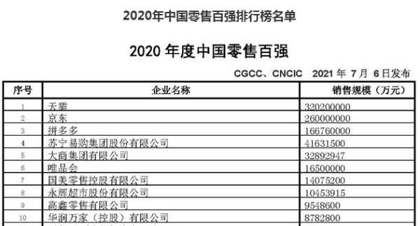 营收增长亏损收窄，国美重回巅峰之路走到了哪一步？