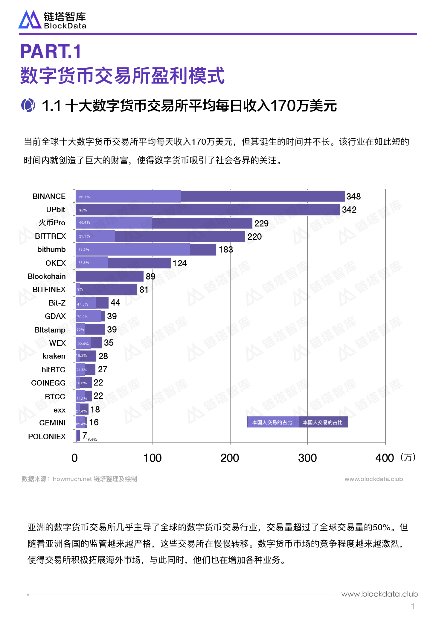 链塔智库：数字货币交易所质量研究报告（附下载）