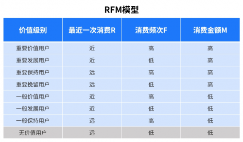 为什么春节前是老客唤醒的黄金时段，TOP企业又是怎么做的？ - 