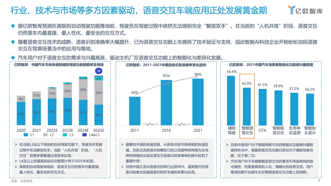 亿欧智库：2022中国汽车智能化功能模块系列研究-语音篇（附下载）