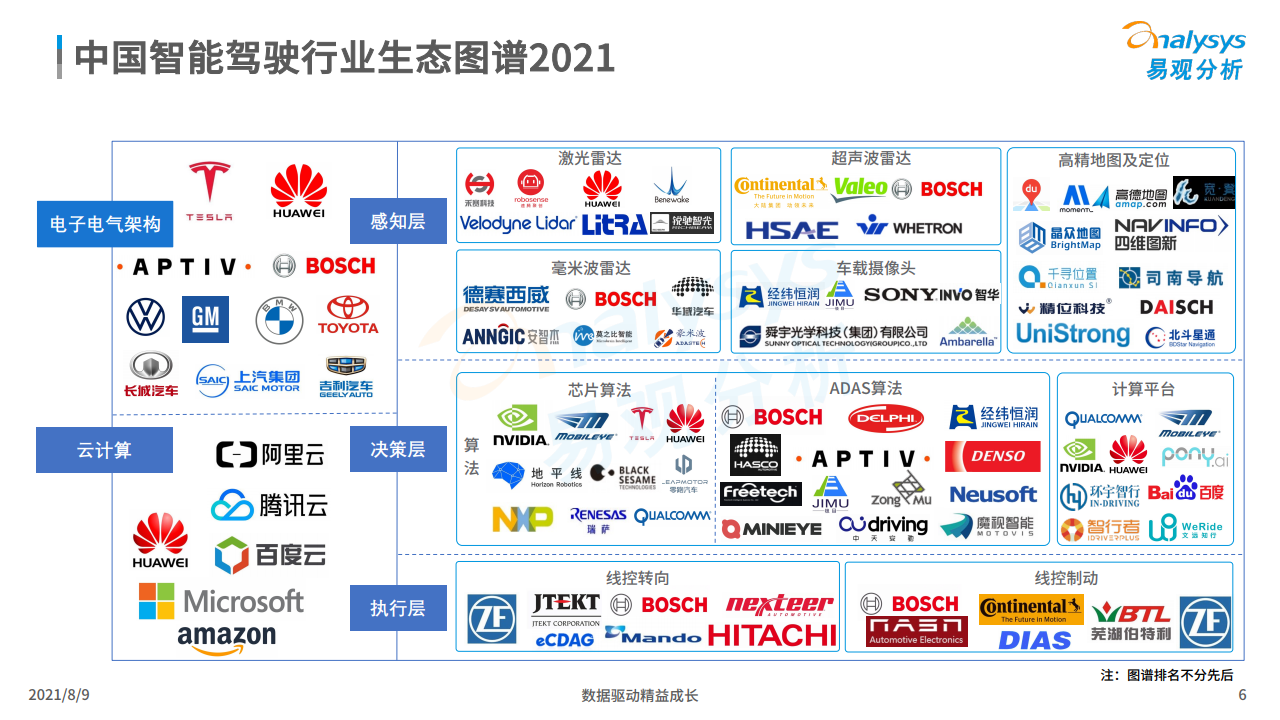 易观：2021年中国智能驾驶行业洞察（附下载）