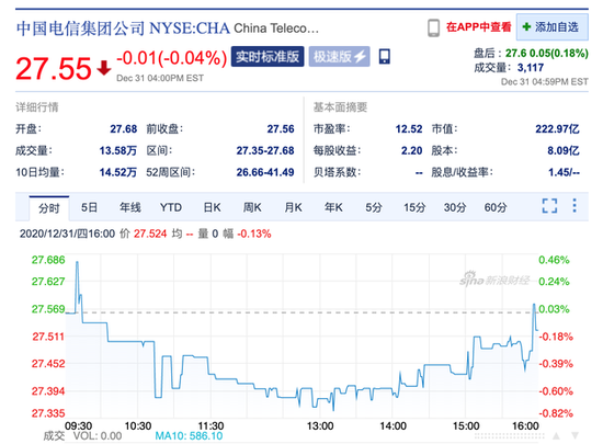 三大运营商新年首个交易日齐跌，中国电信港股一度跌5%