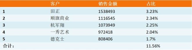 中国底层商管公司那些不为人知的辛酸泪