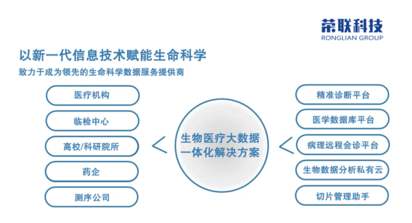 荣联科技集团出席北京肿瘤病理精准诊断研究会学术会 - 