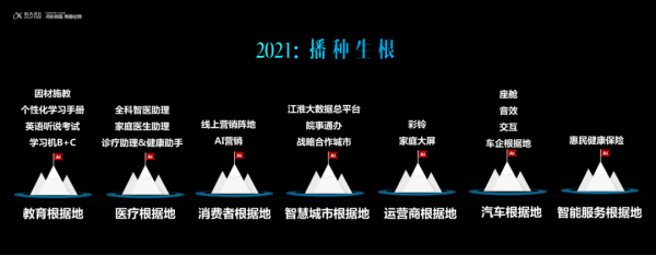 逆势之下，讯飞AI加速落地推起新风口