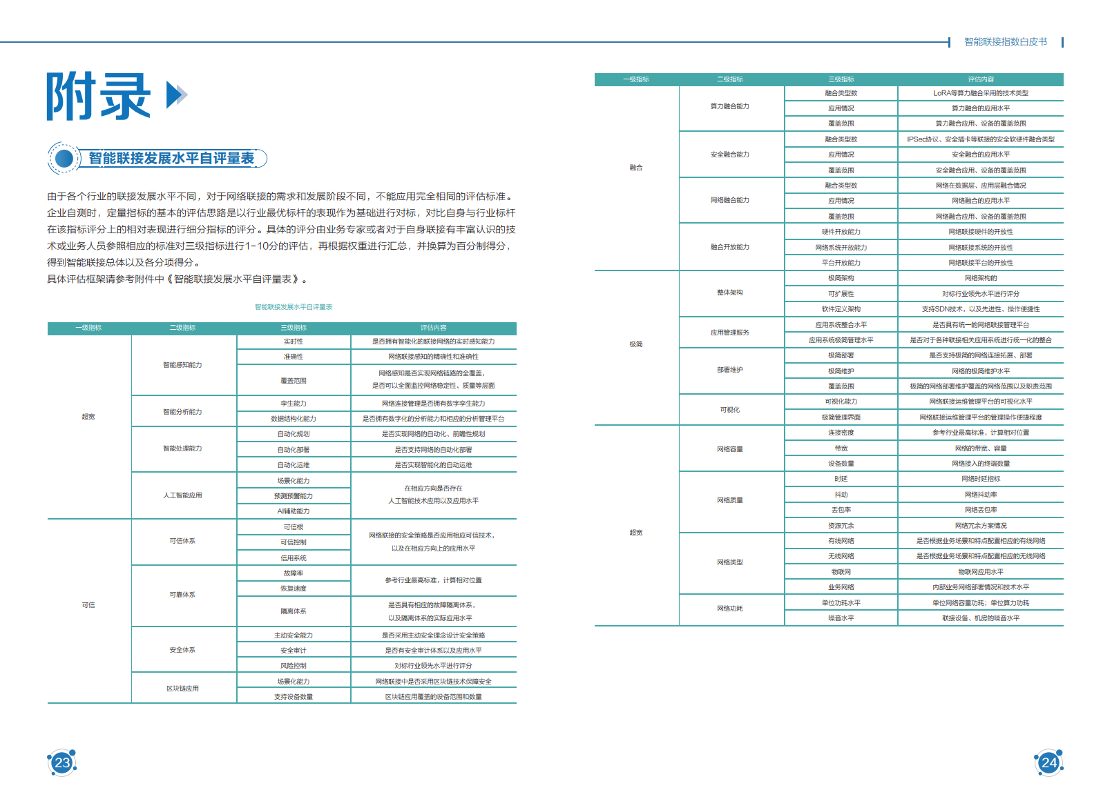 新华三：2020智能联接指数白皮书（附下载）