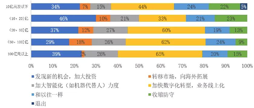 疫后终端门店“复活”，该如何“增效降本”？