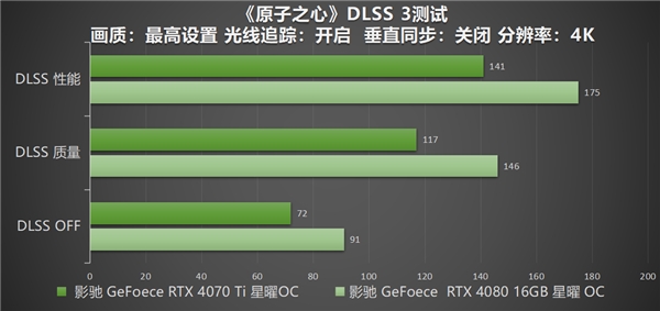 影驰 RTX 40系高帧通关《原子之心》，DLSS 3加持特工之力 - 