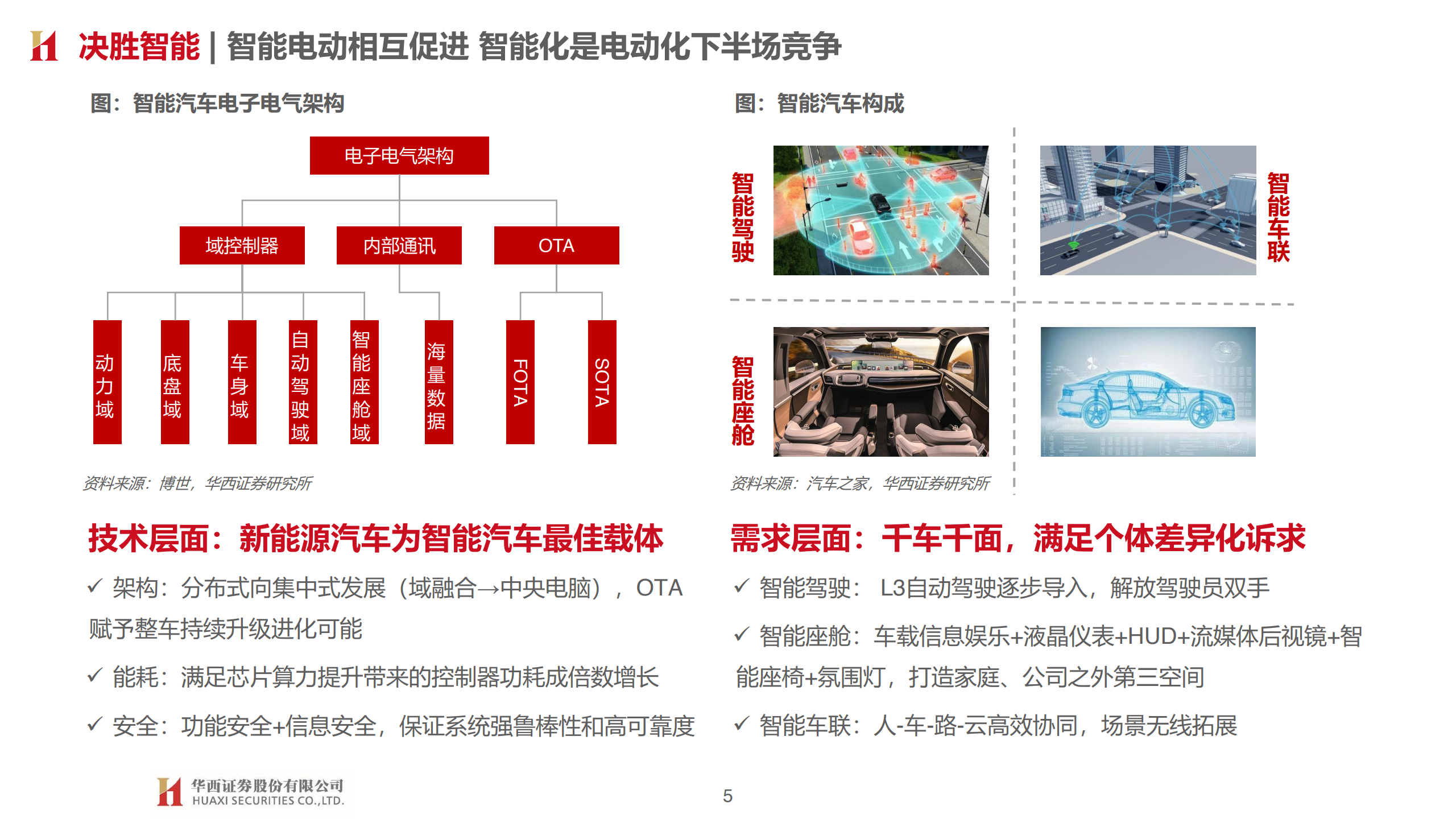 华西证券：汽车智能开启，拥抱产业变革（附下载）