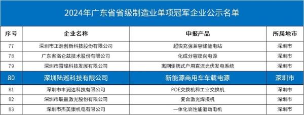 陆巡科技获评2024年广东省级制造业单项冠军企业称号