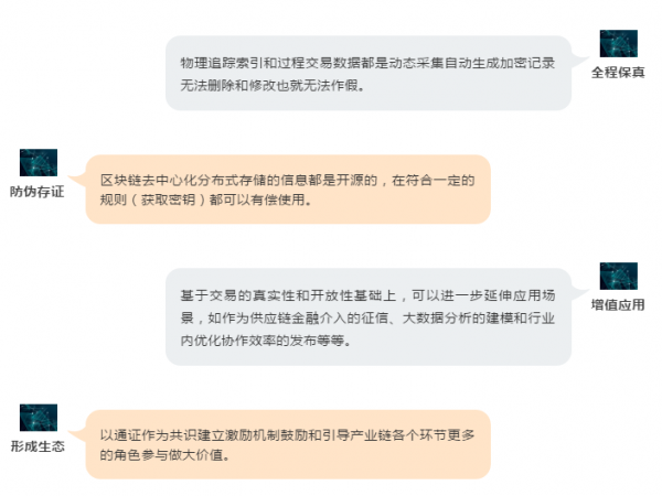 【商用时代】域乎创新应用之跨境电商篇：跨境链直击生态痛点