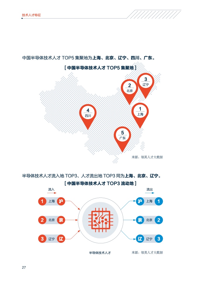 领英&中关村产业研究院：2021年中国智能制造技术人才洞察（附下载）