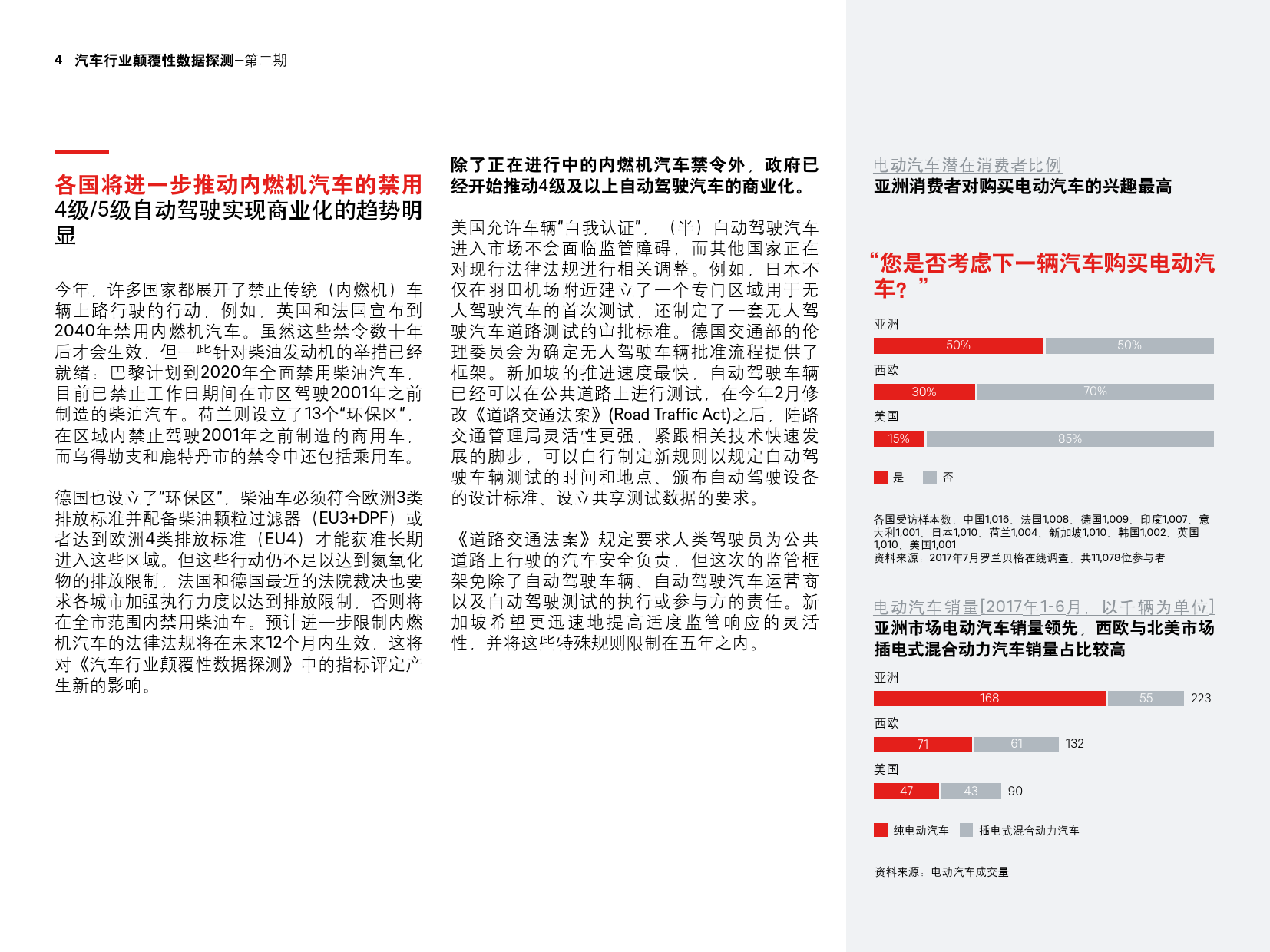 罗兰贝格：2017年第二期汽车行业颠覆性数据探测（附下载）