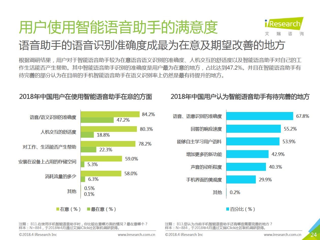 艾瑞咨询：2018年中国智能语音助手企业案例研究报告（附下载）