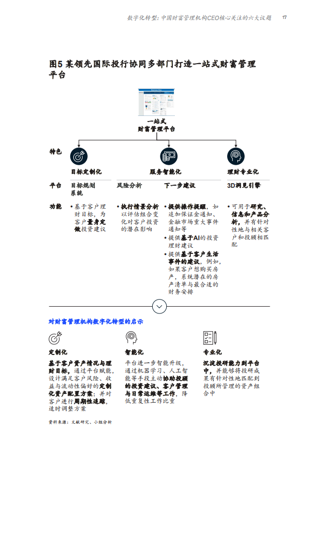 全速数字化：构建财富管理新护城河（附下载）