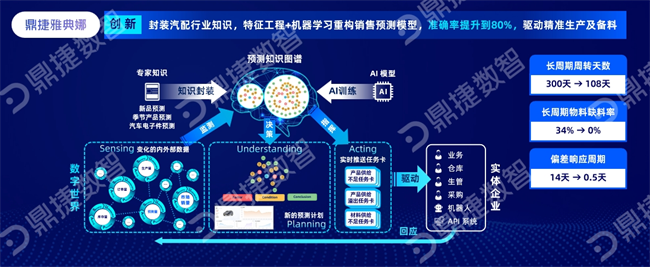 鼎捷数智执行副总裁刘波：释放数据新动能，用数智实现创想 - 