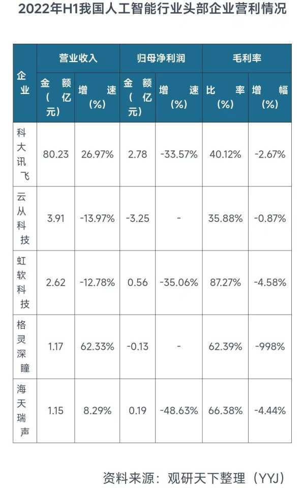 ChatGPT大火之后，人工智能迎来新纪元？ - 