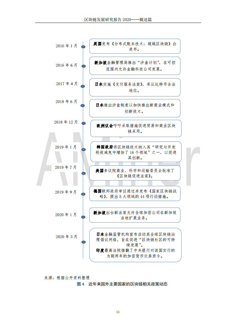 AMiner：2020年区块链发展研究报告（附下载）