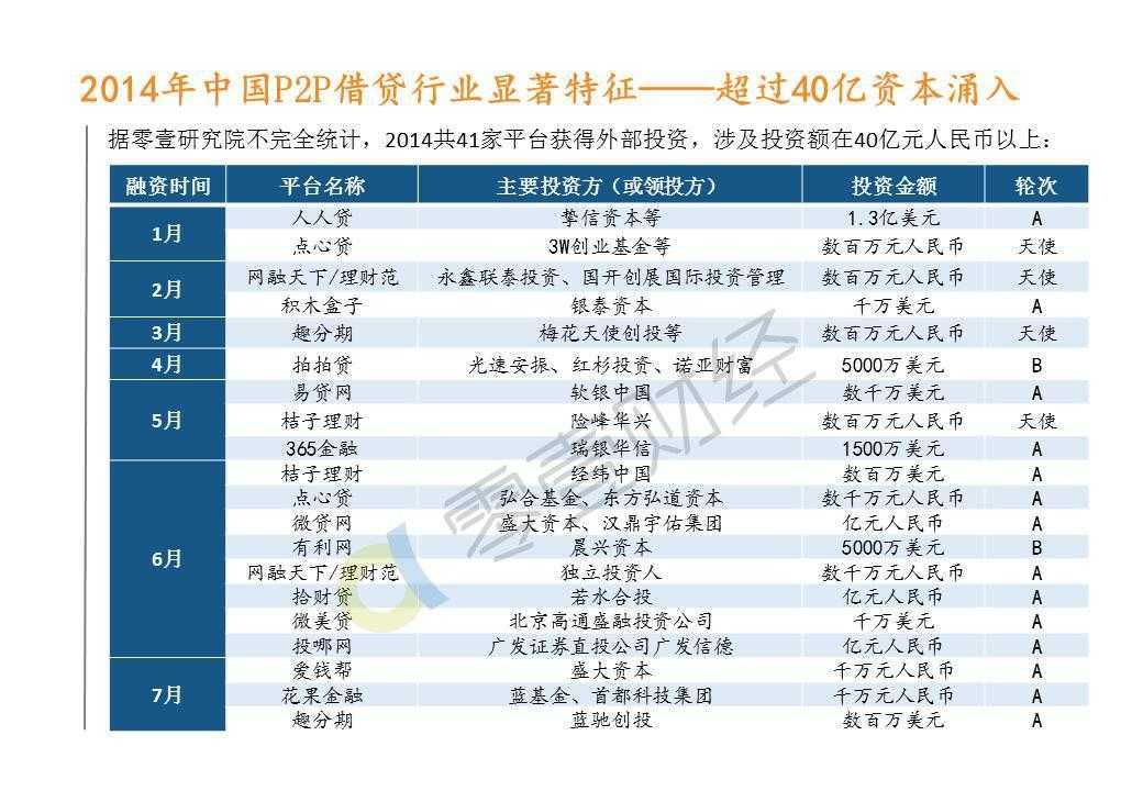 零壹研究院：2015年中国P2P借贷服务行业白皮书