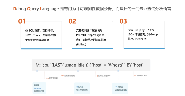 通过云观测实现AIOps的突破方法