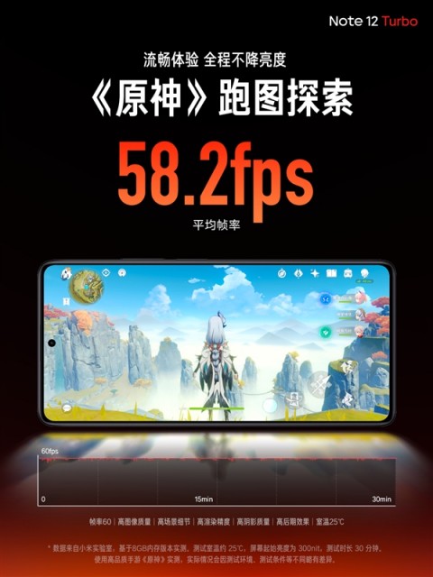 Redmi Note 12 Turbo首发第二代骁龙7+：跑分超101万 游戏性能狂暴