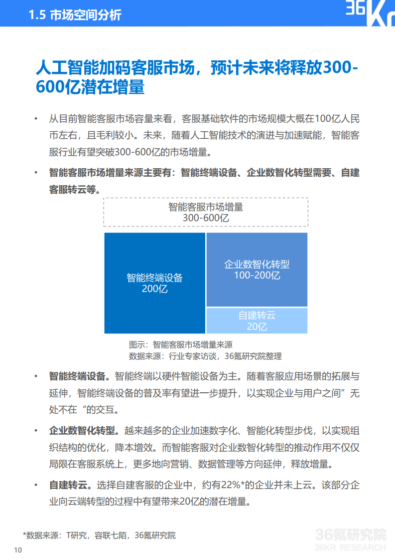 36氪研究院： 2020年中国智能客服行业研究报告（附下载）