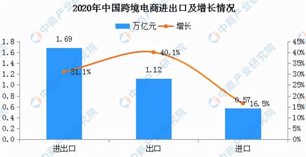 透过敦煌网的IPO，看跨境电商热潮里新老玩家的新一轮交互 - 