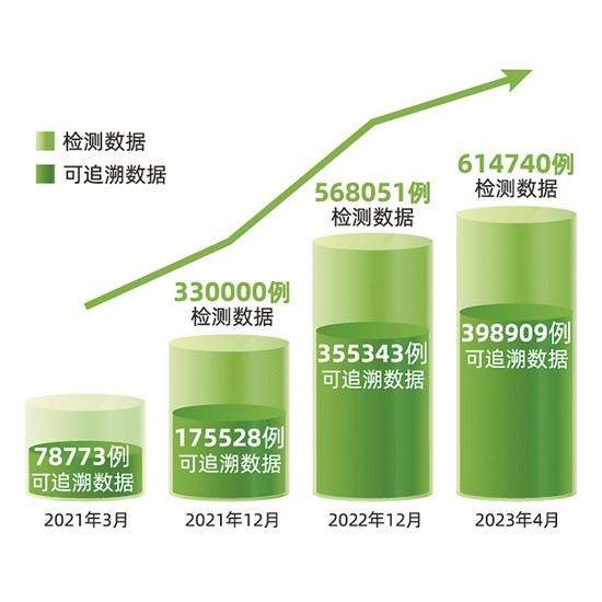 康立明生物:一步一个脚印做出高质量筛查 用科技帮助千家万户肠道安心 - 