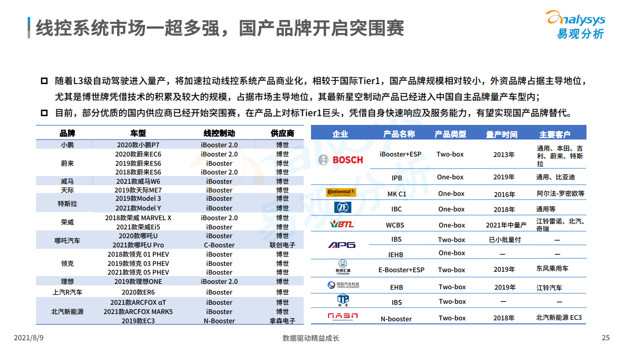 易观：2021年中国智能驾驶行业洞察（附下载）